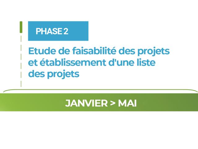 Visuel Phase 2 Budget participatif 2024