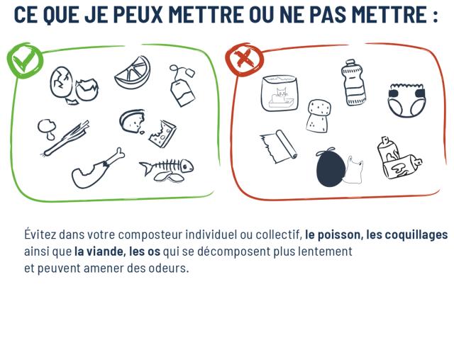 CE QUE JE PEUX METTRE OU NON DANS UN COMPOSTEUR