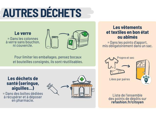 CONSIGNE AUTRES DECHETS