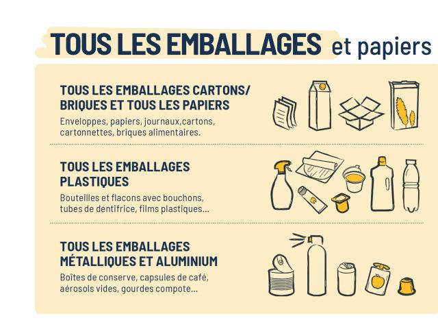 Consignes de tri des sacs jaunes
